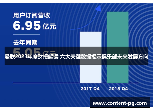 曼联2023年度财报解读 六大关键数据揭示俱乐部未来发展方向