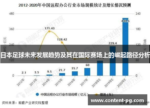 日本足球未来发展趋势及其在国际赛场上的崛起路径分析
