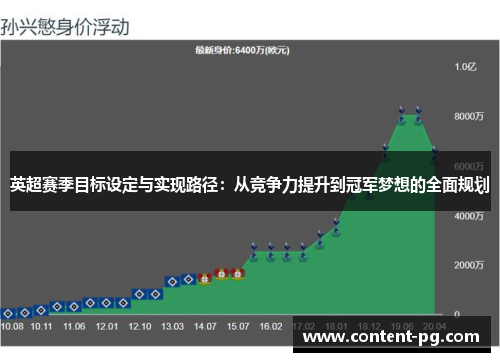 英超赛季目标设定与实现路径:从竞争力提升到冠军梦想的全面规划 英超赛季目标设定与实现路径:从竞争力提升到冠军梦想的全面规划