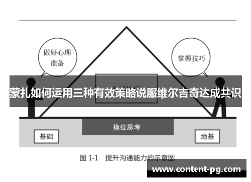 蒙扎如何运用三种有效策略说服维尔吉奇达成共识