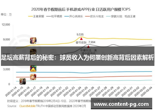 足坛高薪背后的秘密:球员收入为何屡创新高背后因素解析 足坛高薪背后的秘密:球员收入为何屡创新高背后因素解析