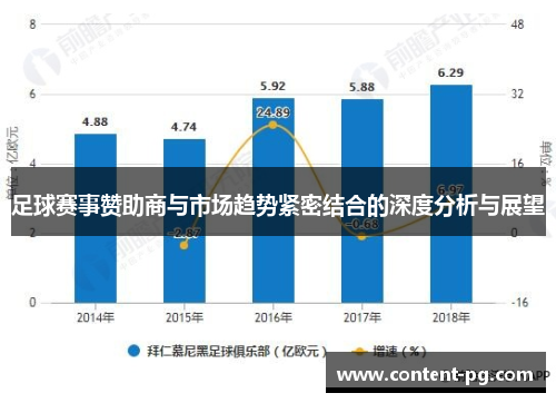 足球赛事赞助商与市场趋势紧密结合的深度分析与展望 足球赛事赞助商与市场趋势紧密结合的深度分析与展望