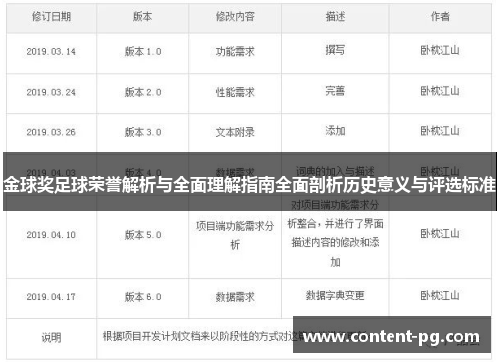 金球奖足球荣誉解析与全面理解指南全面剖析历史意义与评选标准