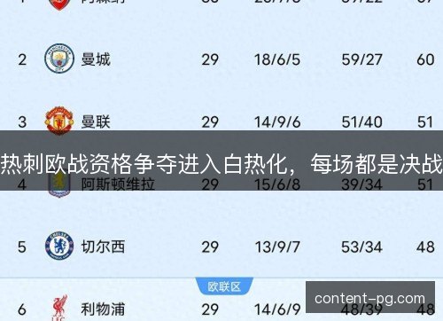 热刺欧战资格争夺进入白热化,每场都是决战 热刺欧战资格争夺进入白热化,每场都是决战